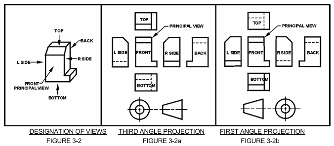 Designation of Views