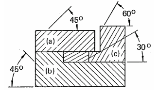 Section Lines of Adjacent Parts